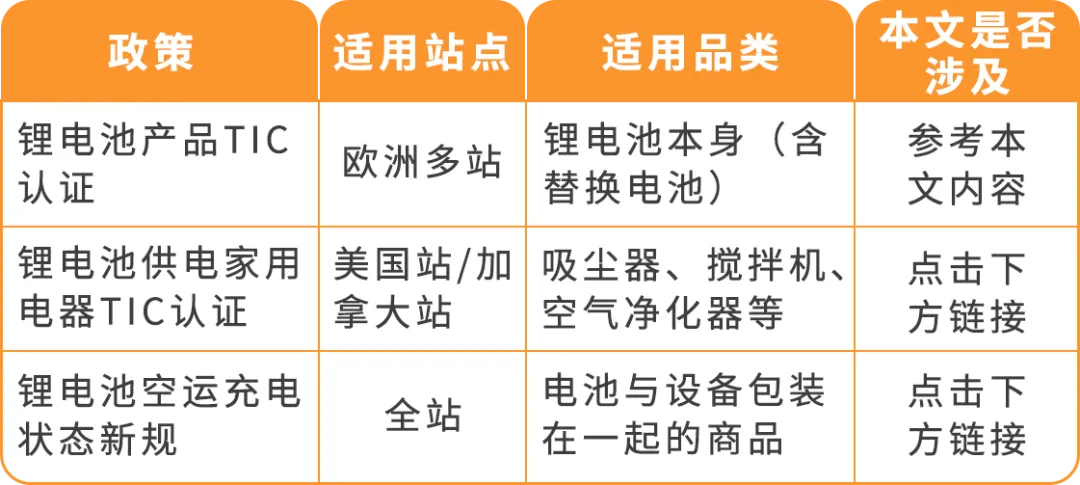 图片 亚马逊欧洲站锂电池新规:9月30日,未通过TIC认证的商品将下架