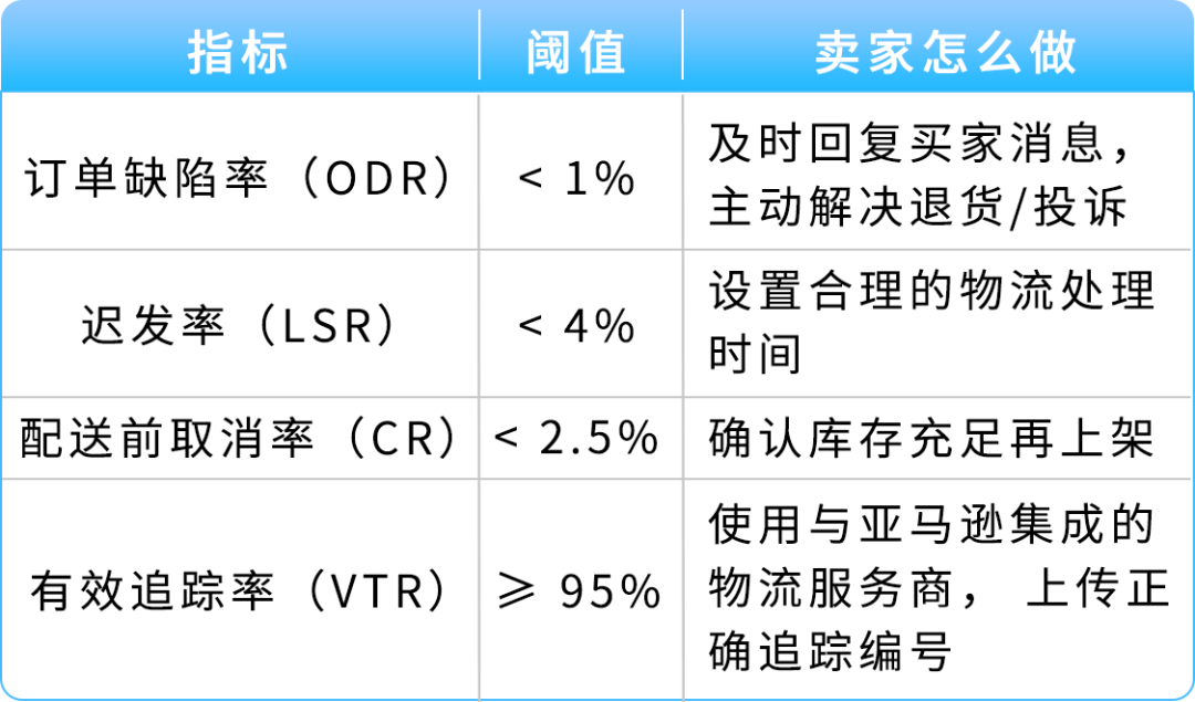 图片 那通差点被你挂掉的电话,可能是亚马逊在救你的账号(黑五冲单前必看)
