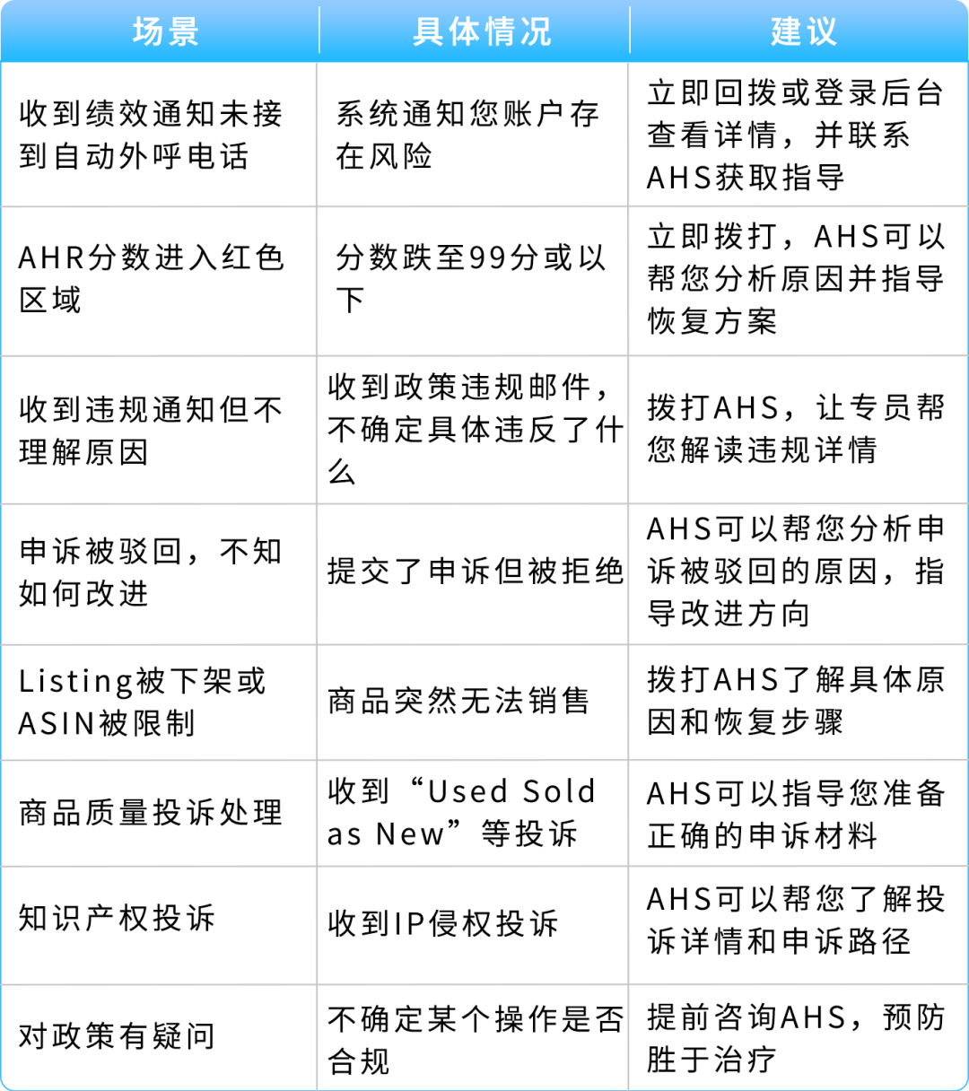 图片 那通差点被你挂掉的电话,可能是亚马逊在救你的账号(黑五冲单前必看)