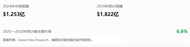 被猫带火的一门生意,它在TikTok上卖出了上千万美元