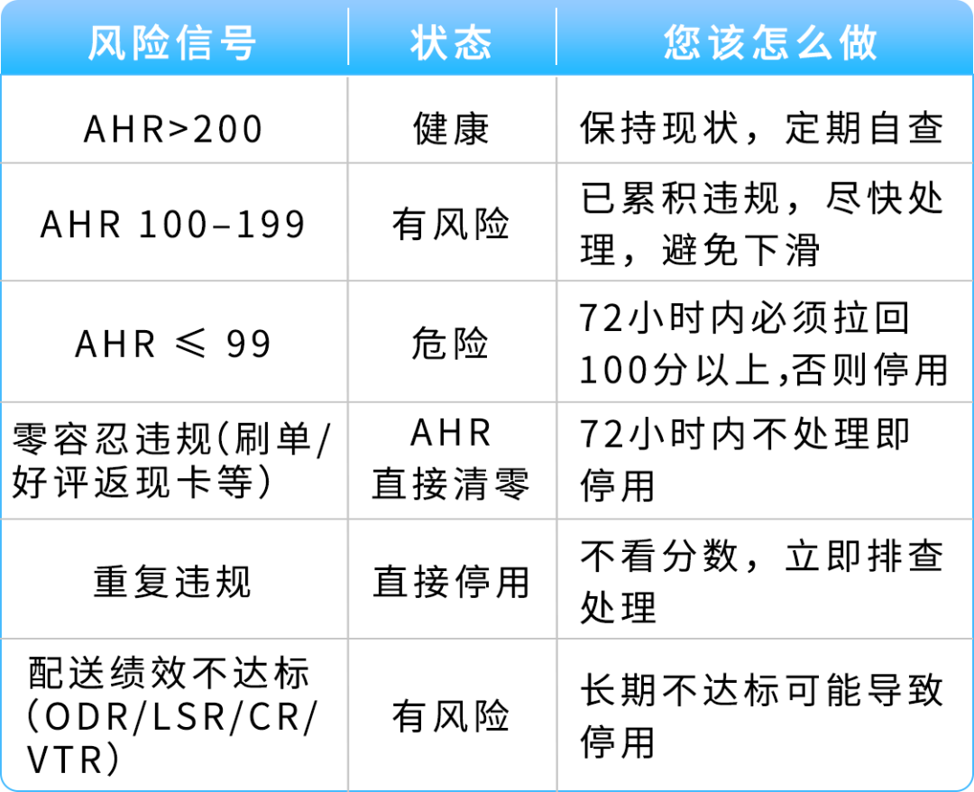图片 那通差点被你挂掉的电话,可能是亚马逊在救你的账号(黑五冲单前必看)