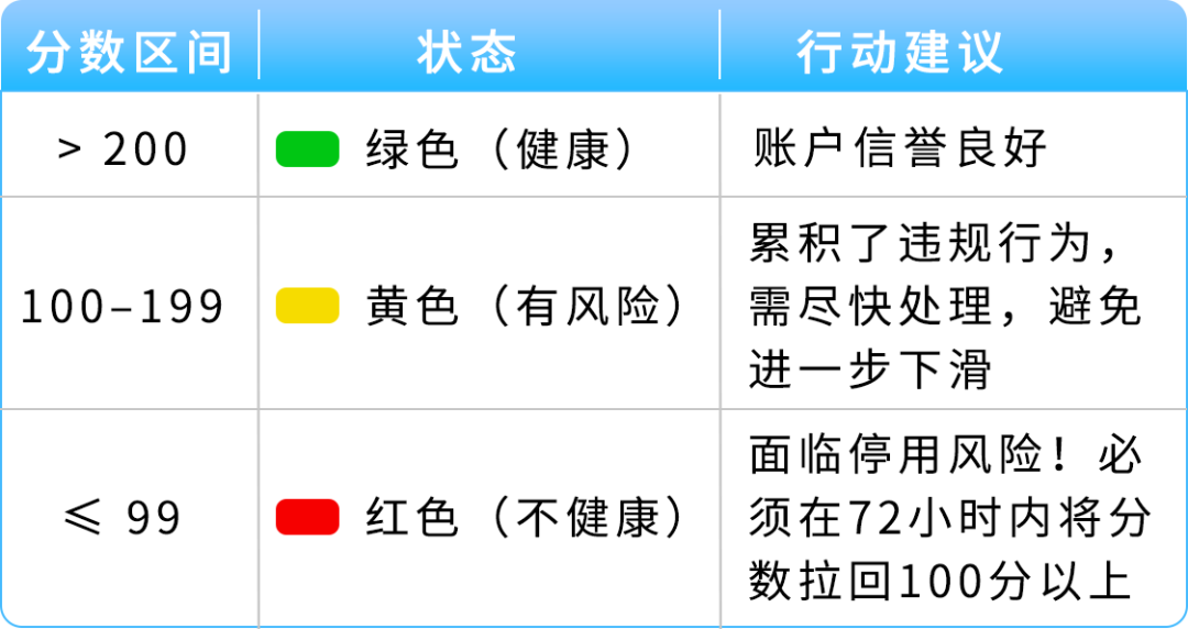 图片 那通差点被你挂掉的电话,可能是亚马逊在救你的账号(黑五冲单前必看)