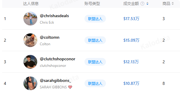 被猫带火的一门生意,它在TikTok上卖出了上千万美元