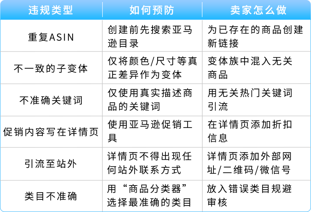 图片 那通差点被你挂掉的电话,可能是亚马逊在救你的账号(黑五冲单前必看)