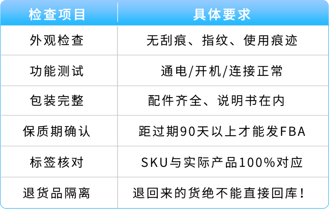 图片 那通差点被你挂掉的电话,可能是亚马逊在救你的账号(黑五冲单前必看)