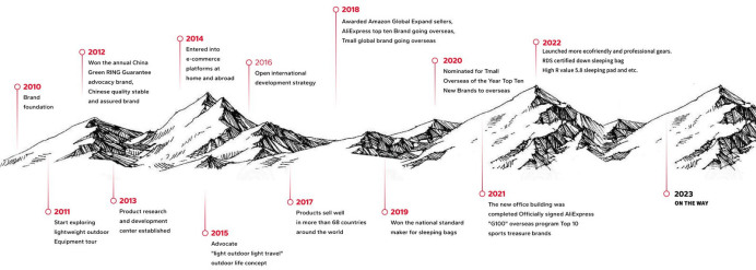 宁波户外大佬收割欧美中产！年入15亿，一条睡袋狂卖50万条