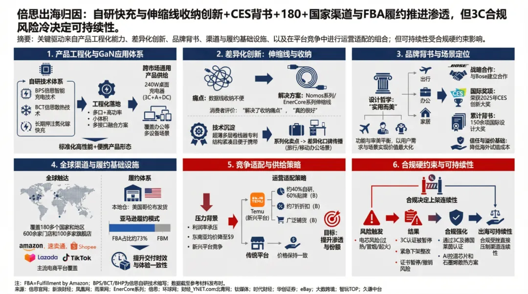 深圳充电宝，凭啥稳坐全球第二？