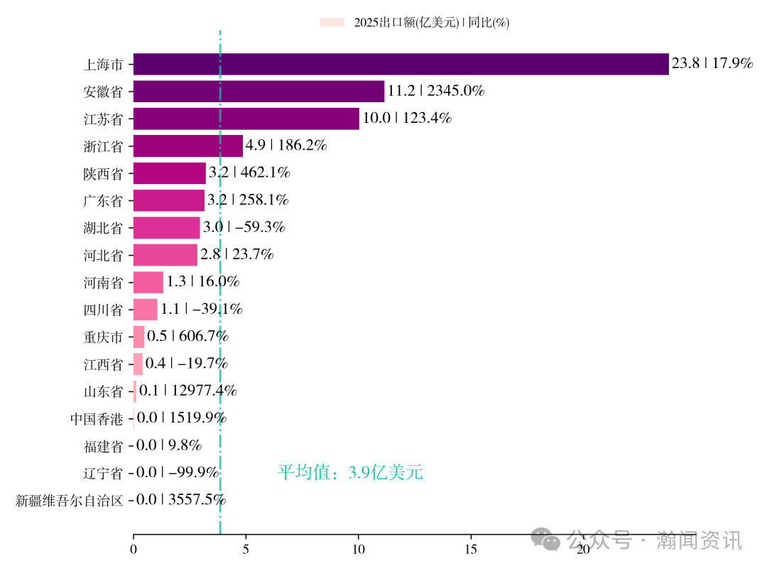 中国电动汽车贸易大数据报告2025