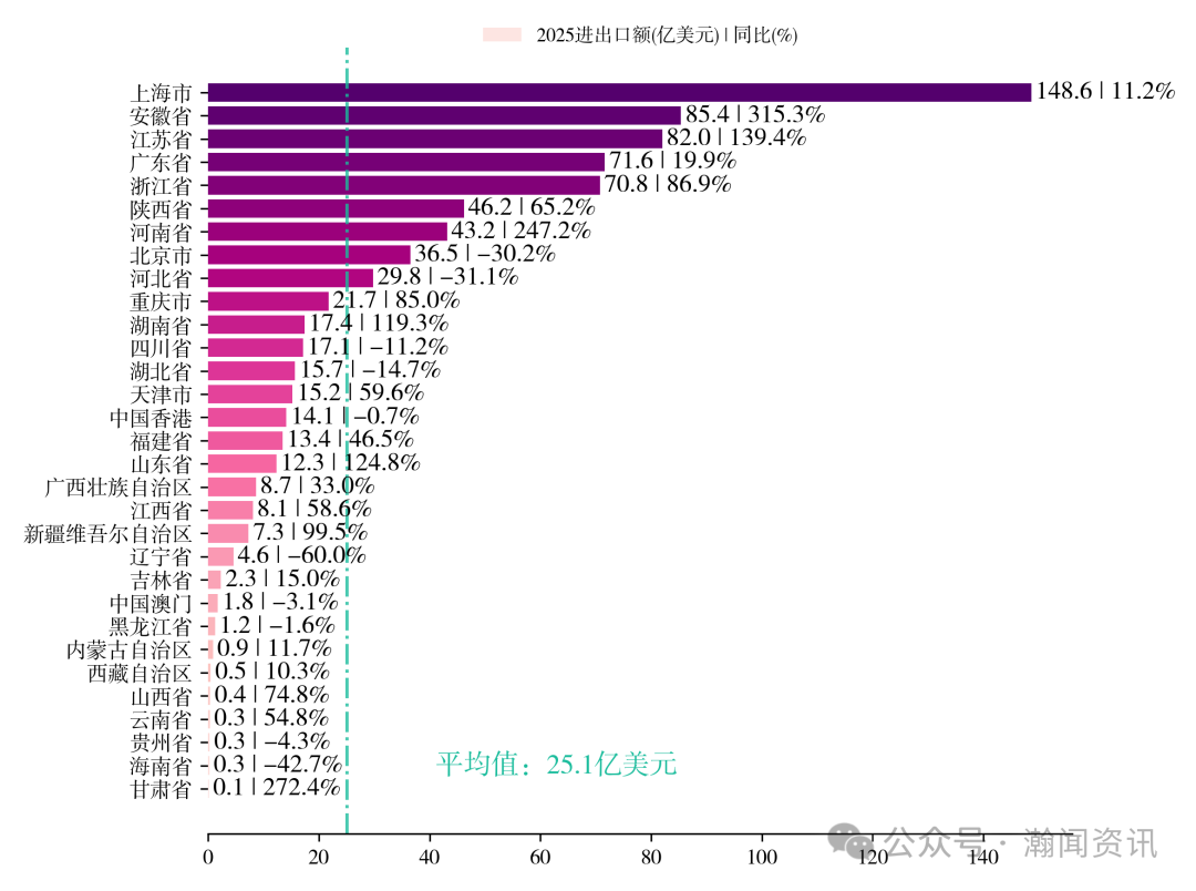 中国电动汽车贸易大数据报告2025