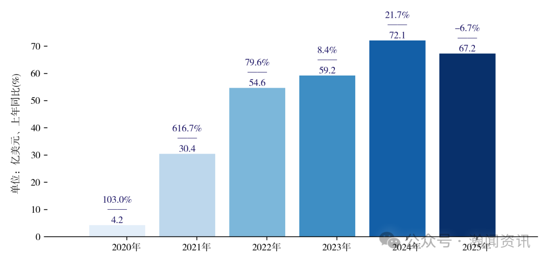 中国电动汽车贸易大数据报告2025