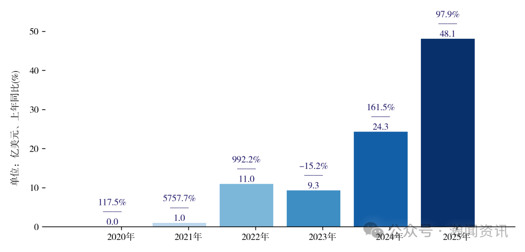 中国电动汽车贸易大数据报告2025