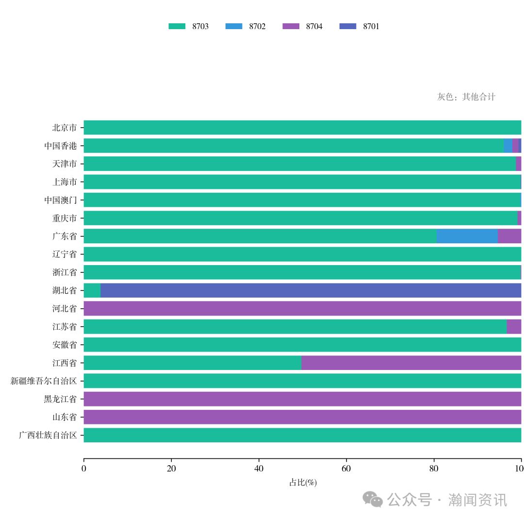 中国电动汽车贸易大数据报告2025