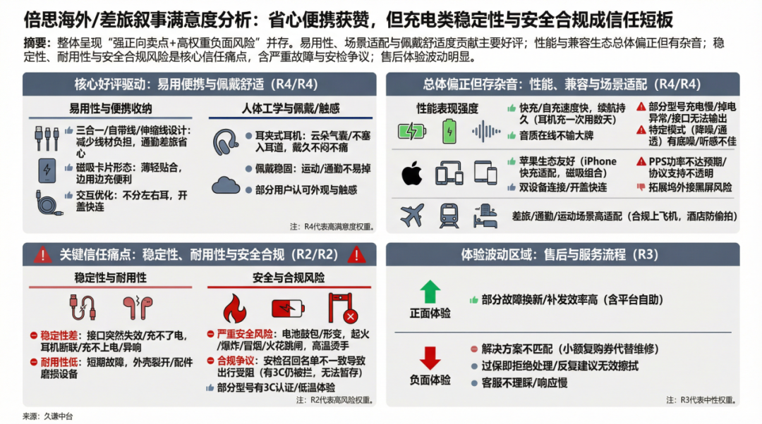 深圳充电宝，凭啥稳坐全球第二？