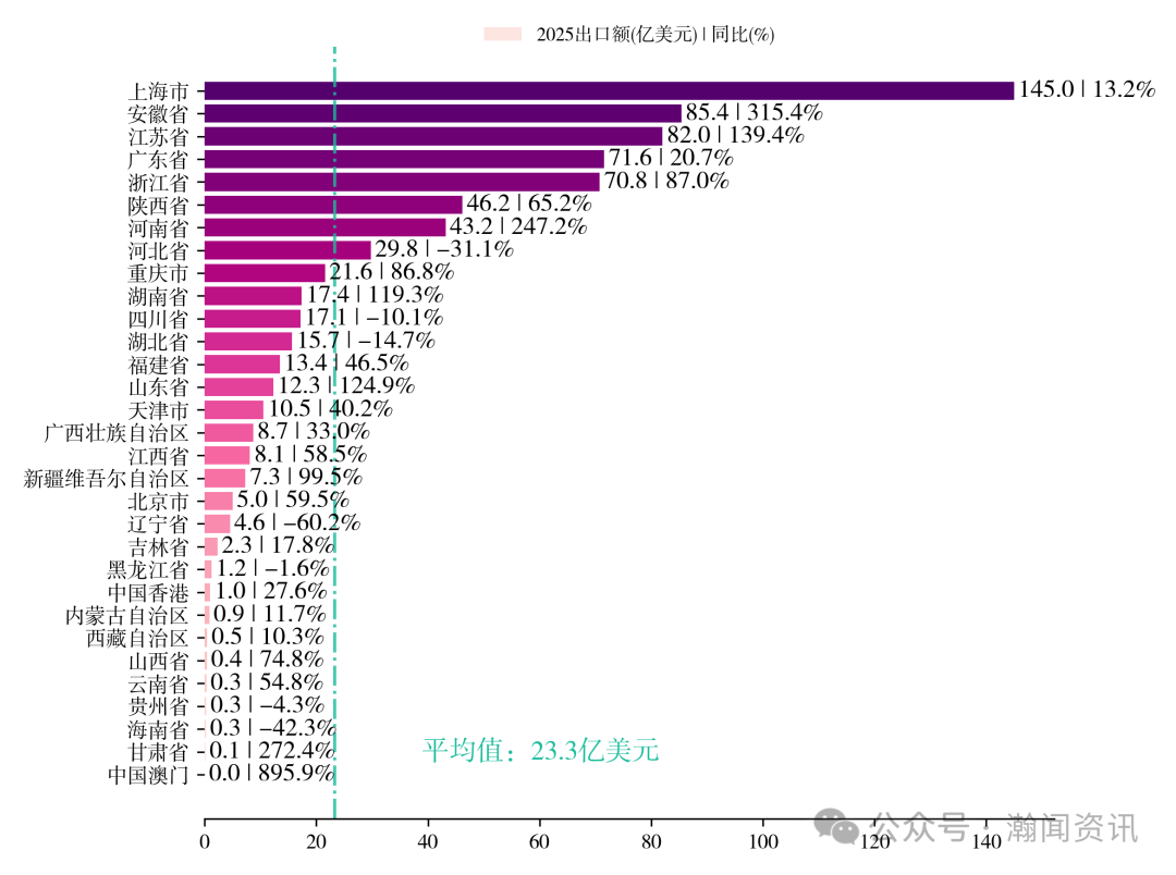 中国电动汽车贸易大数据报告2025