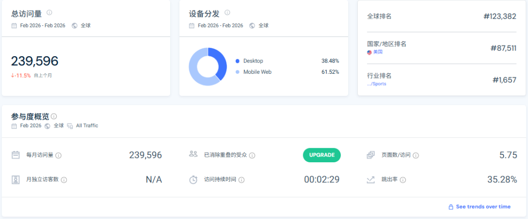 宁波户外大佬收割欧美中产！年入15亿，一条睡袋狂卖50万条