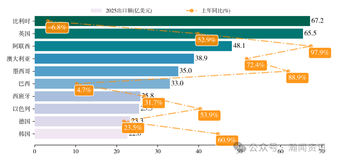 中国电动汽车贸易大数据报告2025