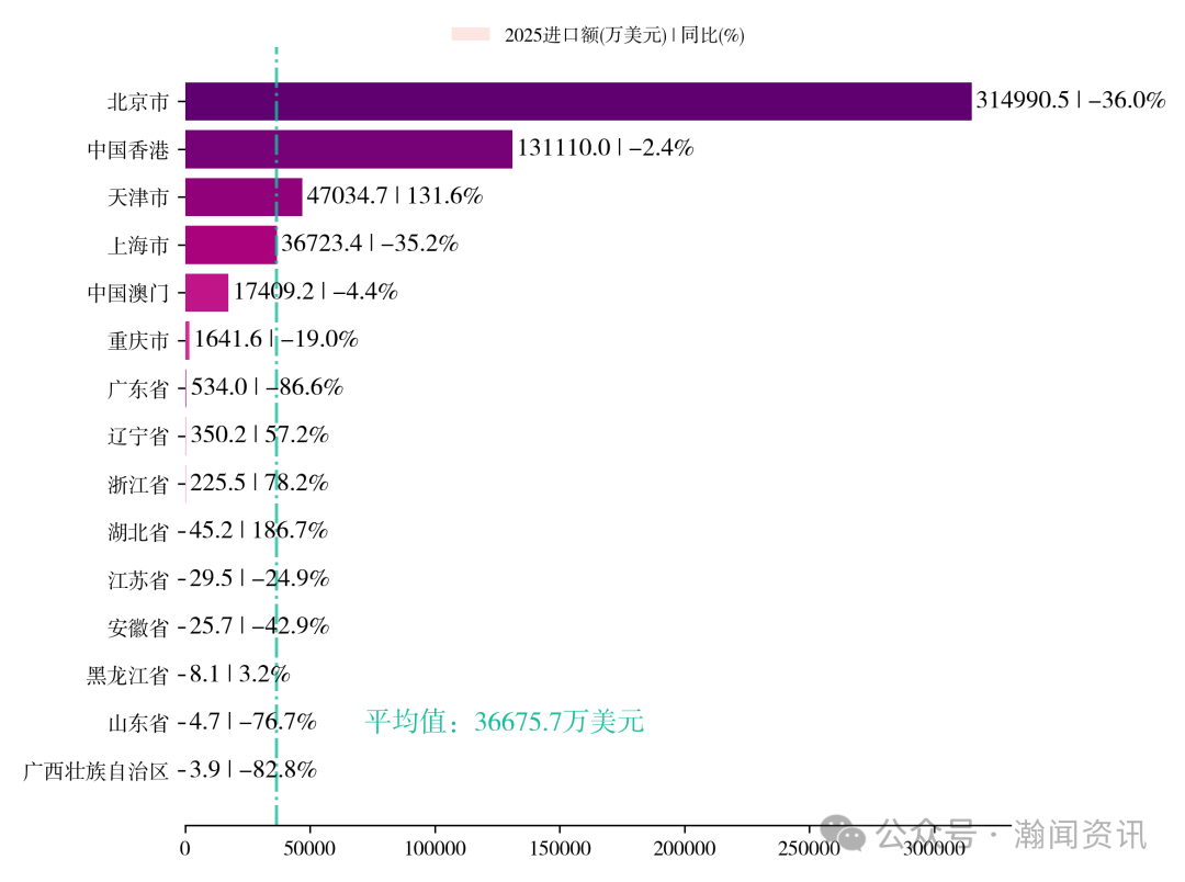 中国电动汽车贸易大数据报告2025