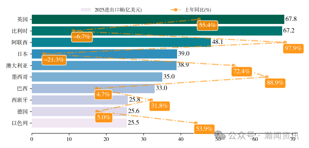 中国电动汽车贸易大数据报告2025