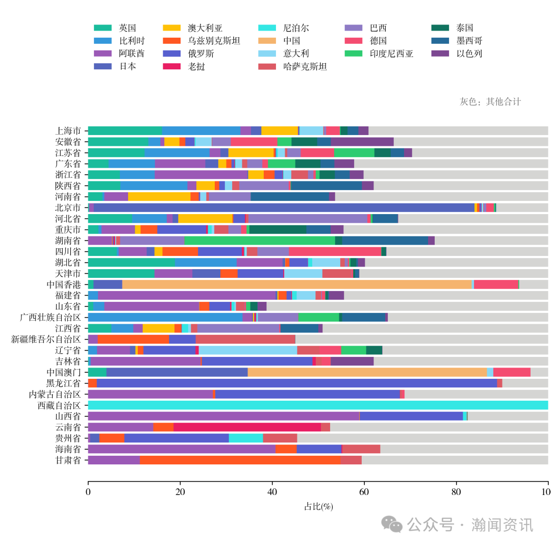 中国电动汽车贸易大数据报告2025