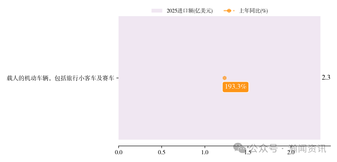 中国电动汽车贸易大数据报告2025