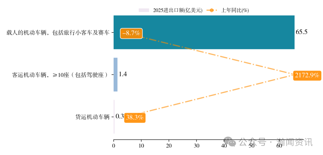 中国电动汽车贸易大数据报告2025