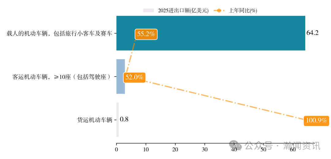中国电动汽车贸易大数据报告2025