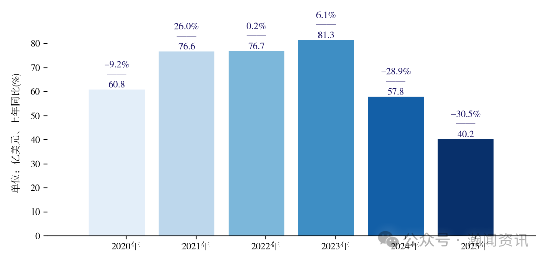 中国电动汽车贸易大数据报告2025