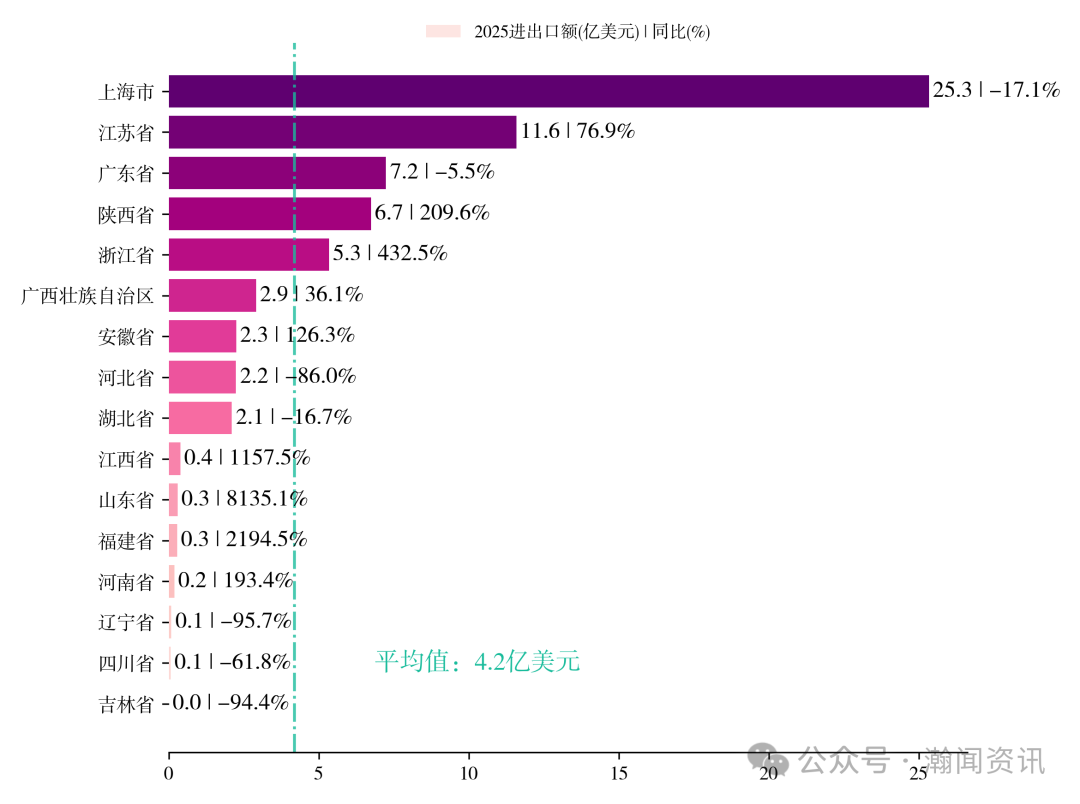 中国电动汽车贸易大数据报告2025