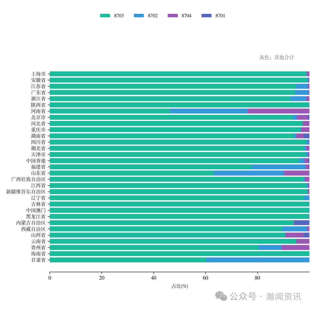 中国电动汽车贸易大数据报告2025