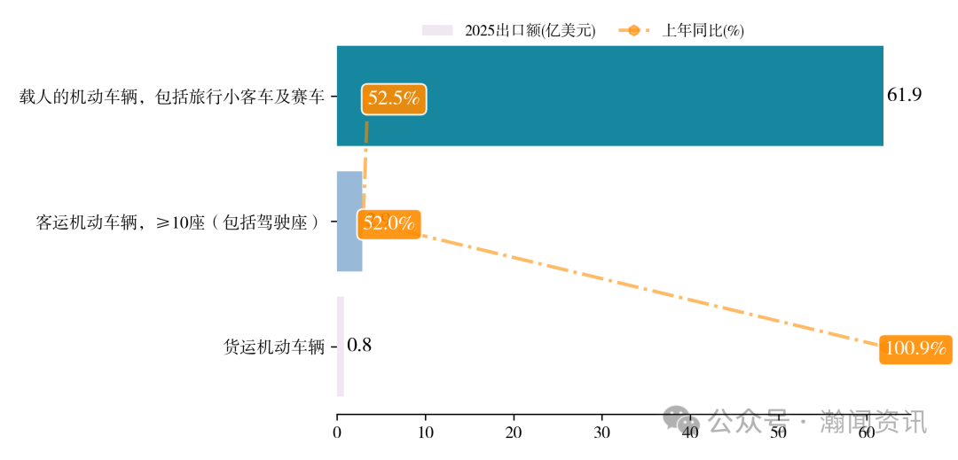 中国电动汽车贸易大数据报告2025