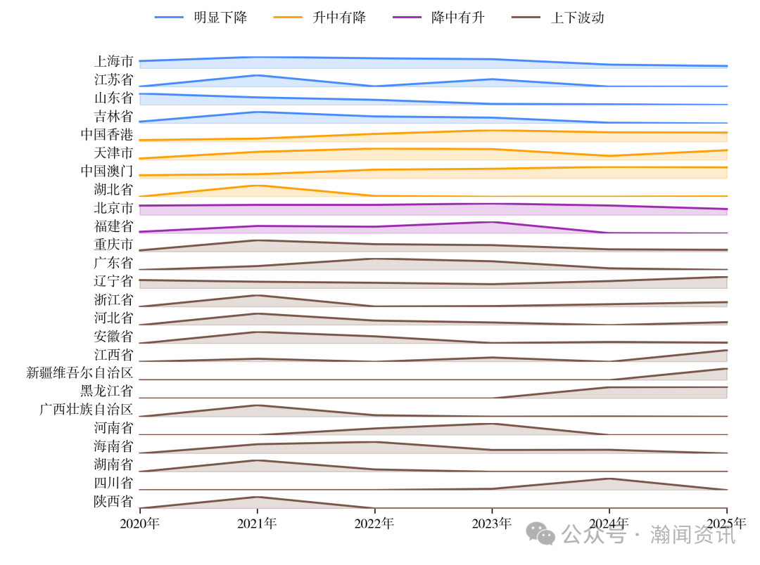 中国电动汽车贸易大数据报告2025