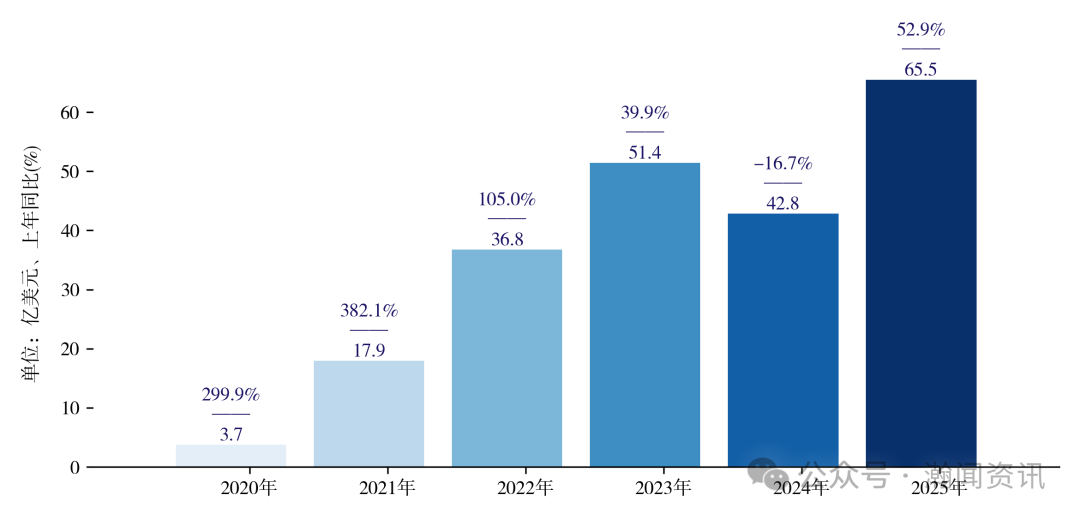 中国电动汽车贸易大数据报告2025