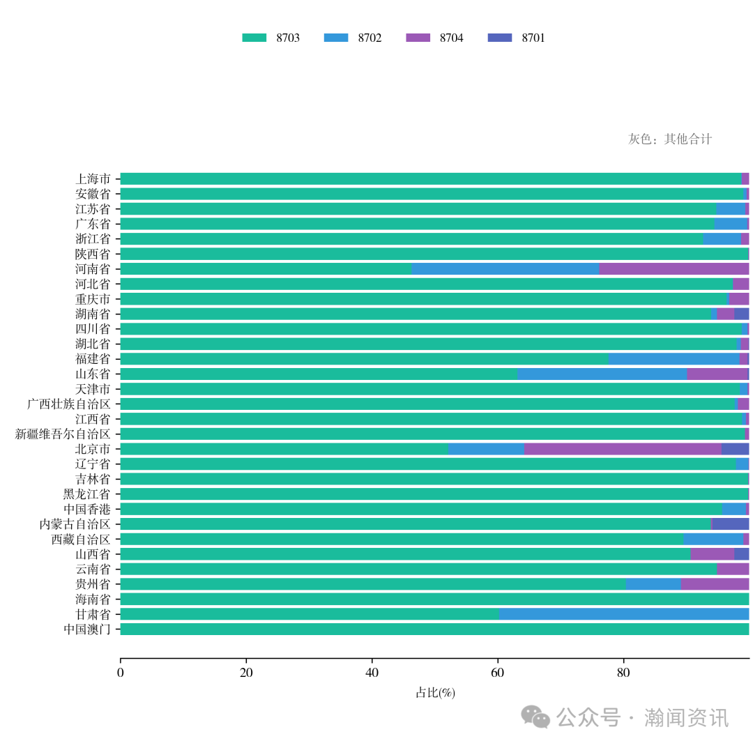 中国电动汽车贸易大数据报告2025
