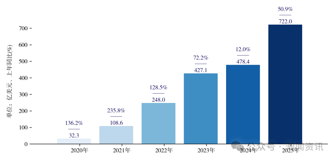 中国电动汽车贸易大数据报告2025