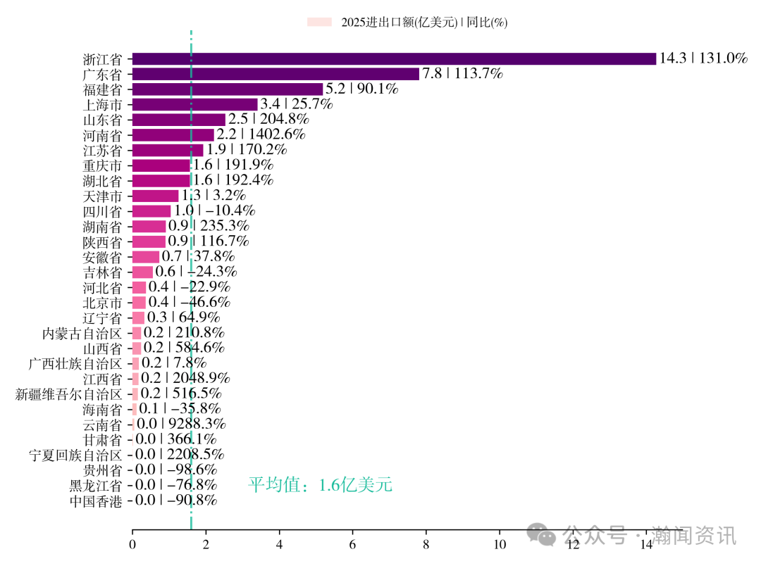 中国电动汽车贸易大数据报告2025