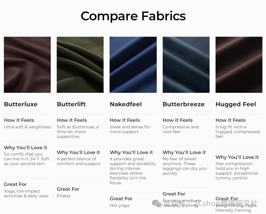 年销15亿：这个中国瑜伽服品牌凭什么让老外买单？