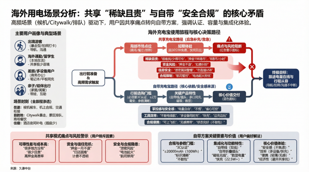 深圳充电宝，凭啥稳坐全球第二？