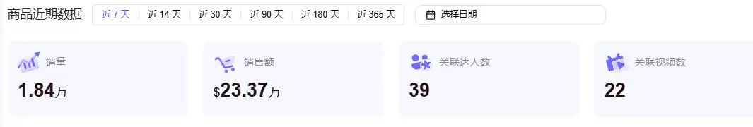 7天成交160万！TikTok假花出海卖疯了