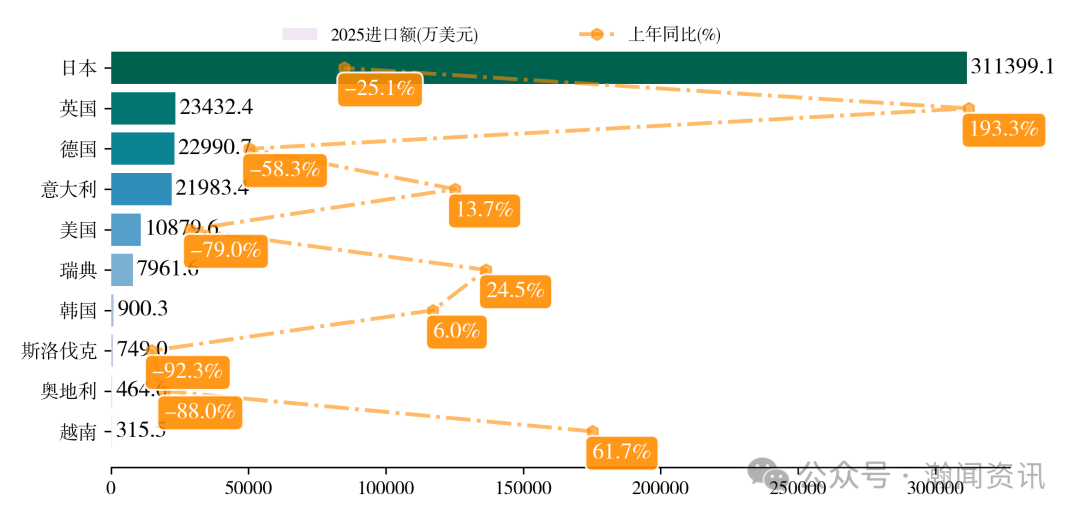 中国电动汽车贸易大数据报告2025