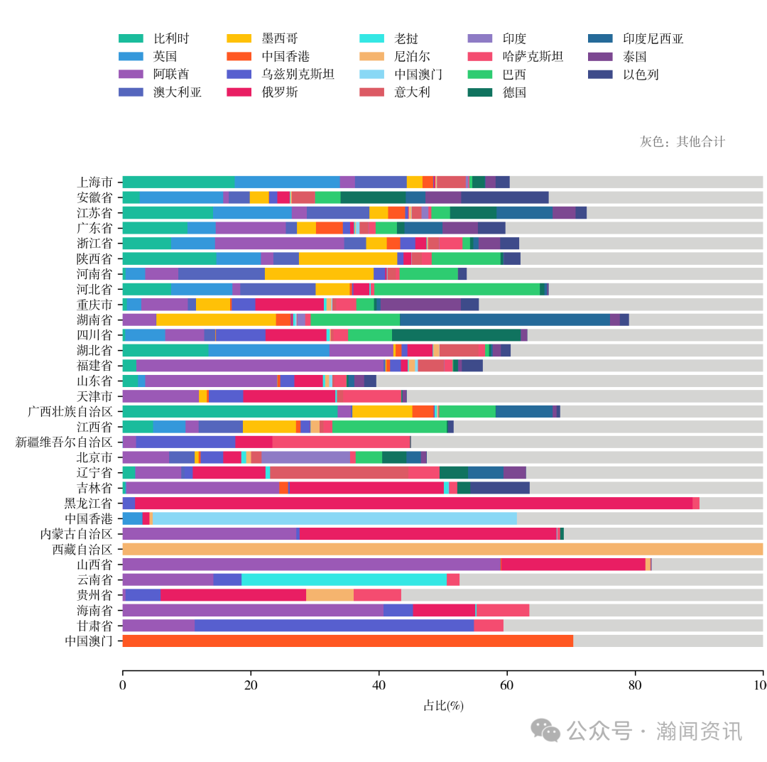 中国电动汽车贸易大数据报告2025