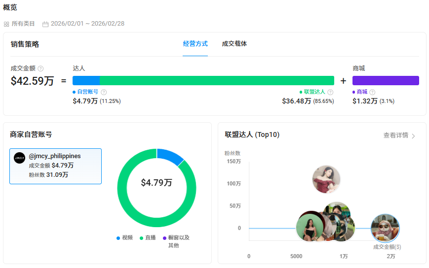 让菲律宾“欲罢不能”的品牌，从0到1000万营收，义乌品牌出海加速中！