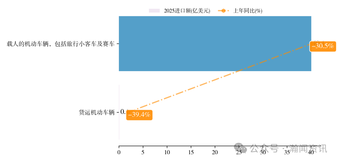 中国电动汽车贸易大数据报告2025