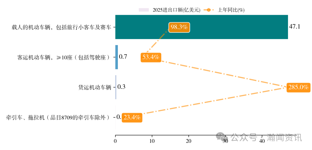 中国电动汽车贸易大数据报告2025