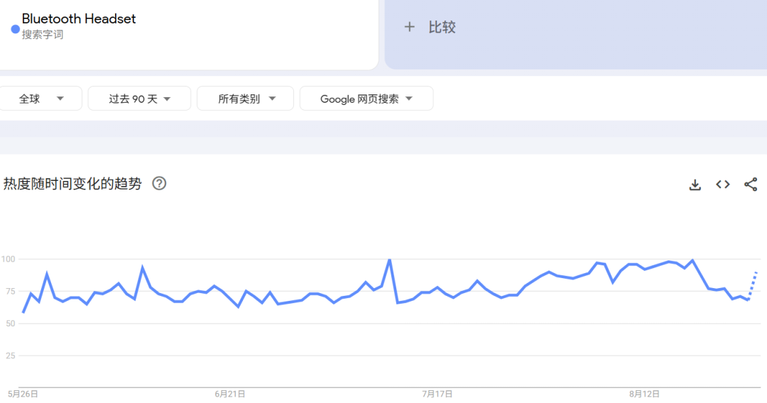 中国蓝牙耳机出海新趋势：AI翻译功能成爆款关键​