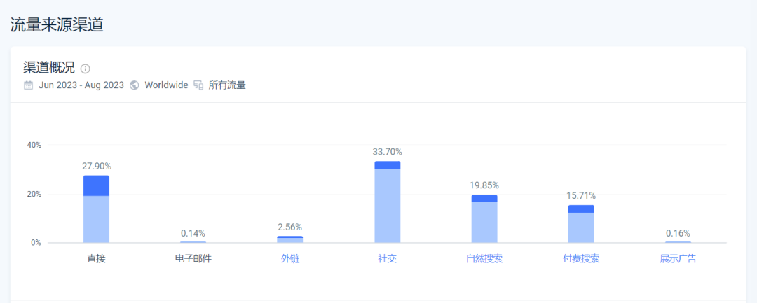 快时尚珠宝品牌Bryan Anthonys出海启示：如何用故事营销打造2000万美金品牌​