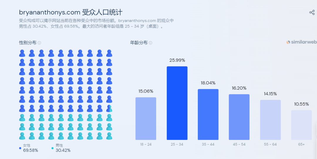 快时尚珠宝品牌Bryan Anthonys出海启示：如何用故事营销打造2000万美金品牌​