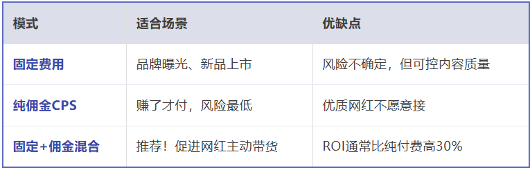 砸了10万找网红，结果只卖出2单？出海卖家最容易踩的4个网红营销大坑