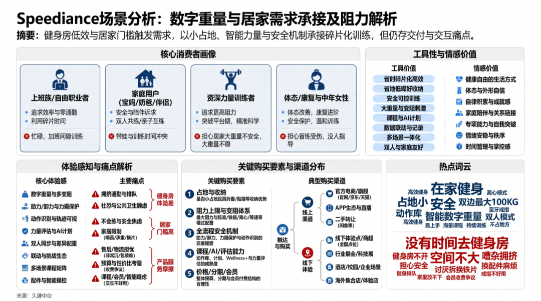 深圳品牌在亚马逊卖出了一套家庭健身房