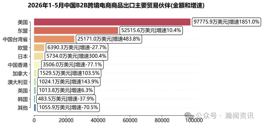 中国跨境电商进出口简报(2026年6月更新)