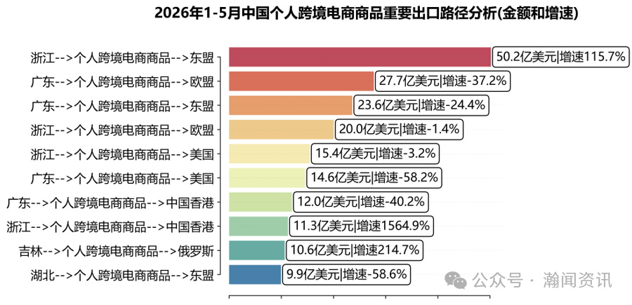 中国跨境电商进出口简报(2026年6月更新)